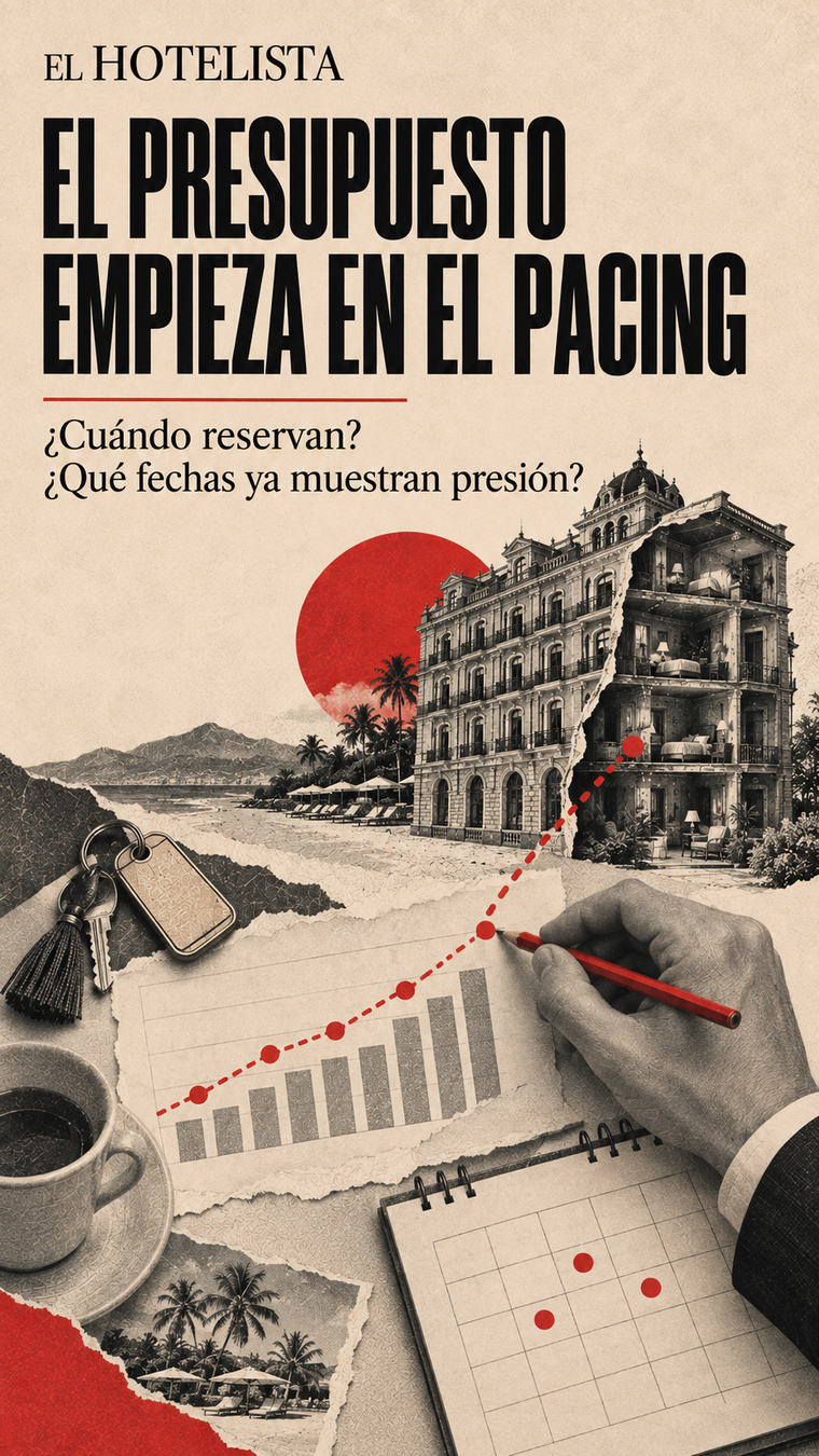 Hotel, gráfica de reservaciones y calendario representados como un collage editorial sobre el pacing hotelero.